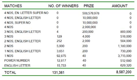 kapruka 1554 result|Kapruka Lottery Results .